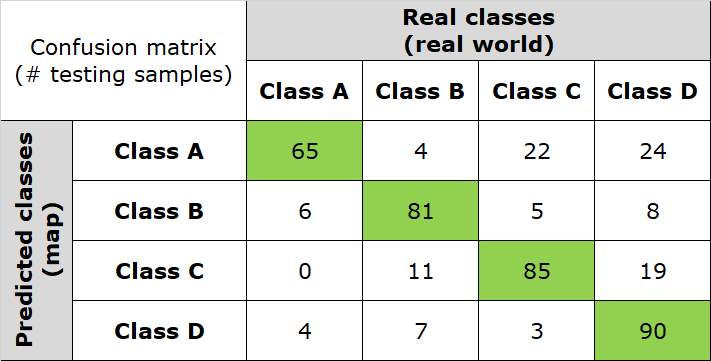 _images/Fig1_confmatrix.png