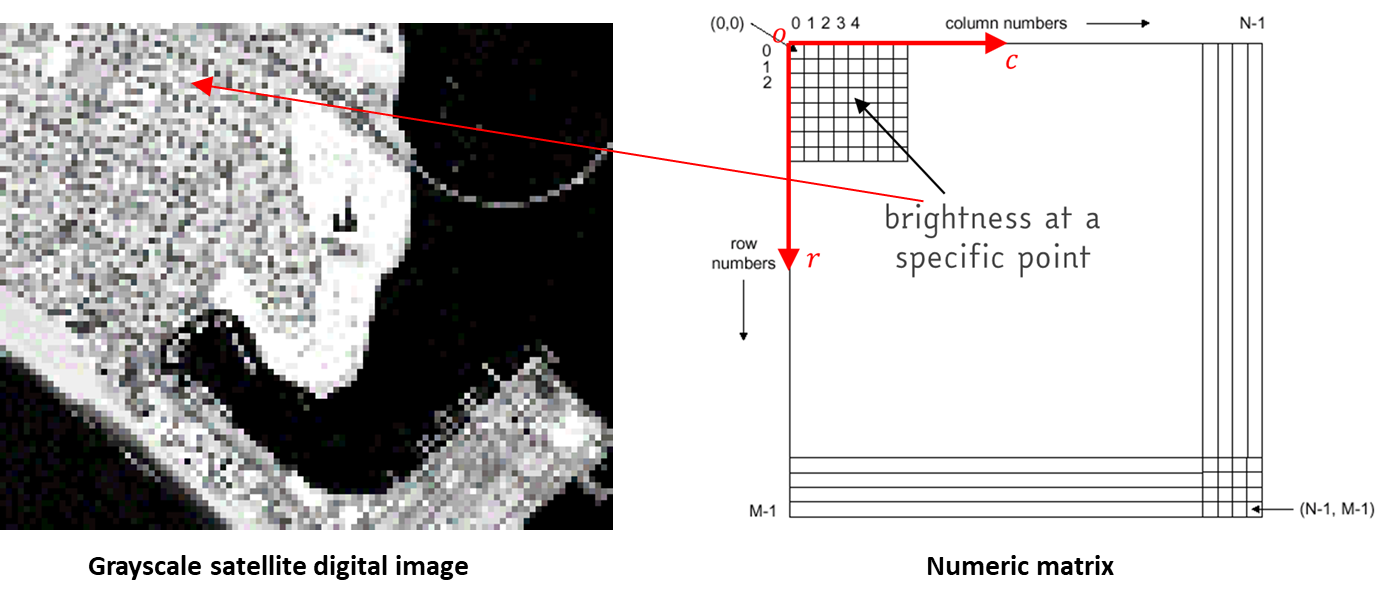 _images/Fig3_SAT.png